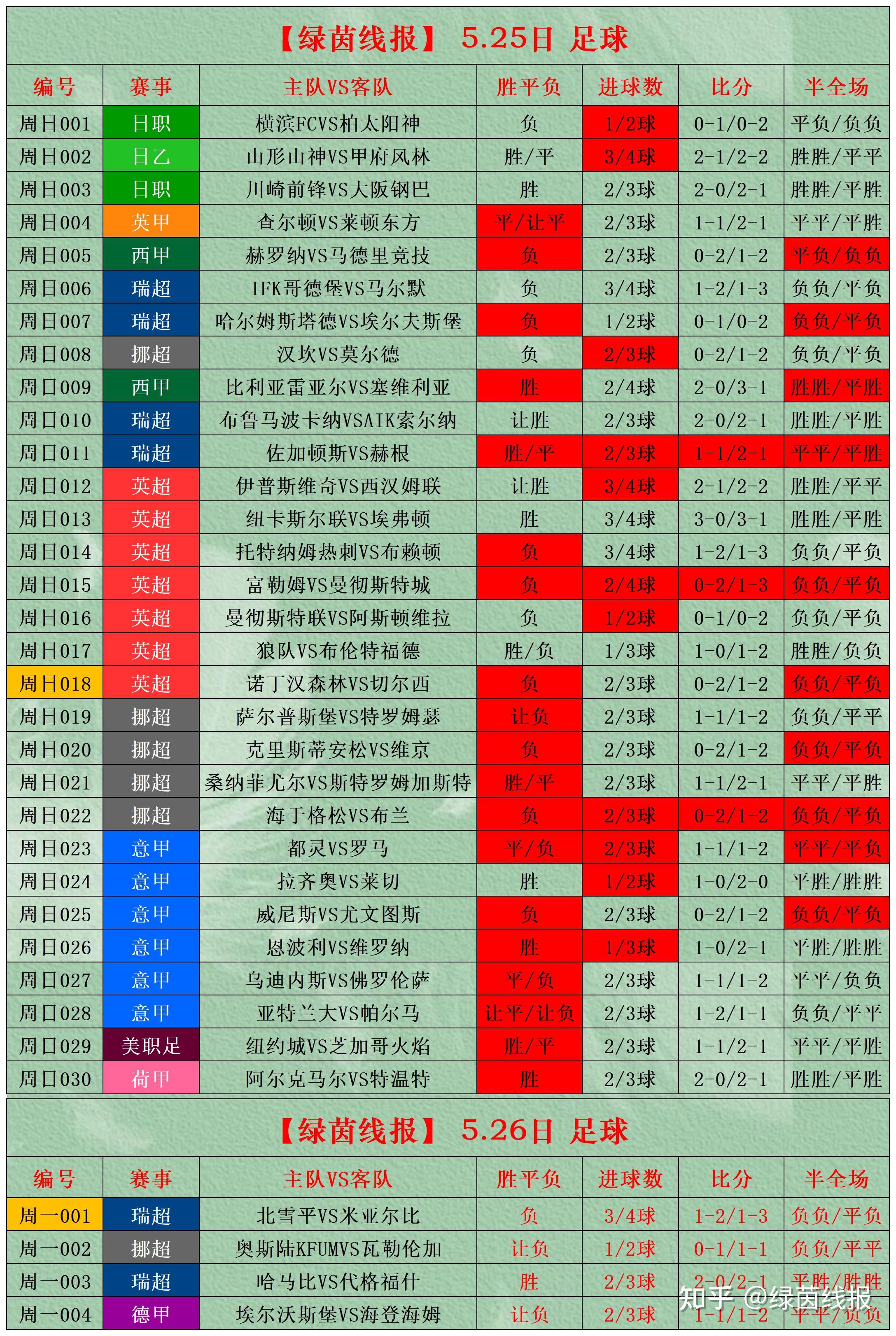 专家预测足球胜率超六成，结果成焦点的简单介绍